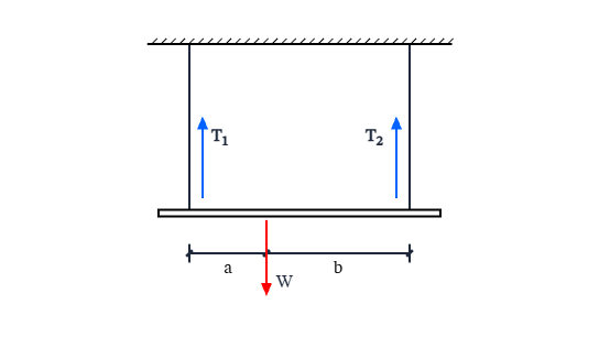 Free body diagram of bar with two cables: A free body diagram template for Bar with Two Cables.