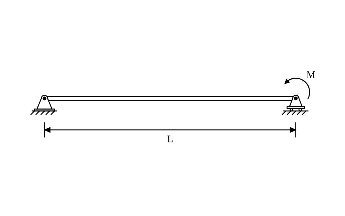 Free body diagram of applied moment showing forces, moments, and supports