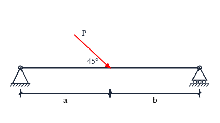 Free body diagram of beam with inclined load: A free body diagram template for Beam with Inclined Load.