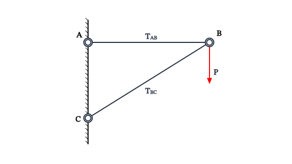 Free body diagram of cantilever truss bracket: A free body diagram template for Cantilever Truss Bracket.