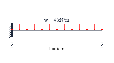 Free body diagram of cantilever udl: A free body diagram template for Cantilever UDL.