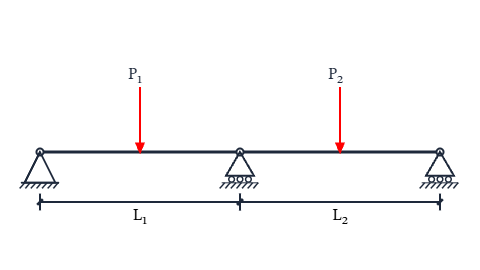 Free body diagram of continuous beam (two span): A free body diagram template for Continuous Beam (Two Span).