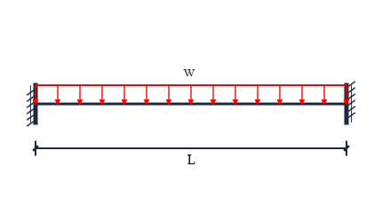 Free body diagram of fixed-fixed beam: A free body diagram template for Fixed-Fixed Beam.