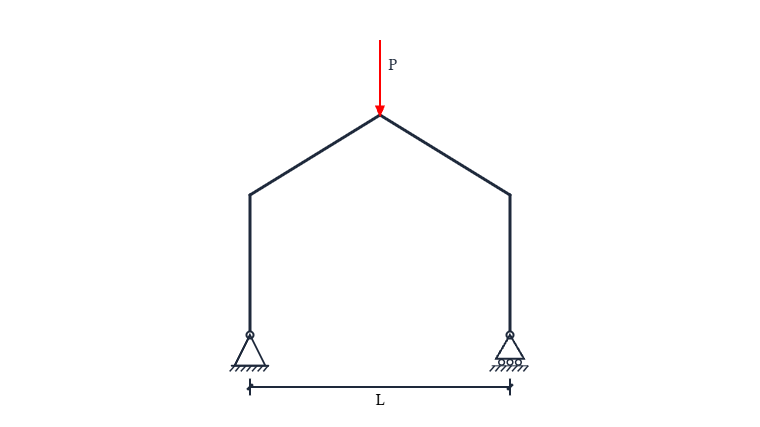 Free body diagram of gable frame: A free body diagram template for Gable Frame.