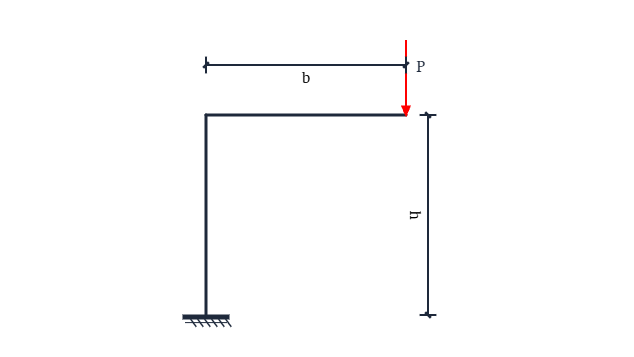 Free body diagram of l-frame: A free body diagram template for L-Frame.