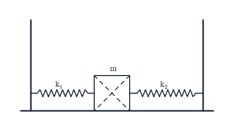 Free body diagram of mass between springs: A free body diagram template for Mass Between Springs.