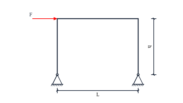 Free body diagram of portal frame: A free body diagram template for Portal Frame.