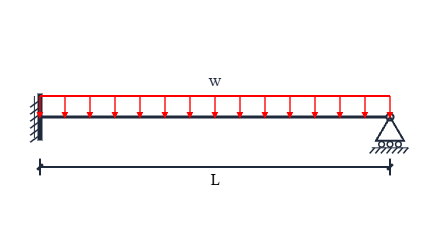Free body diagram of propped cantilever: A free body diagram template for Propped Cantilever.