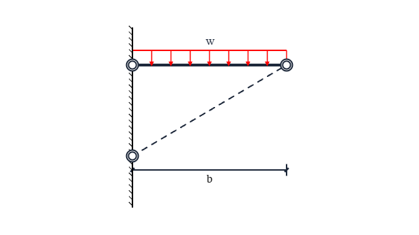 Free body diagram of shelf bracket: A free body diagram template for Shelf Bracket.