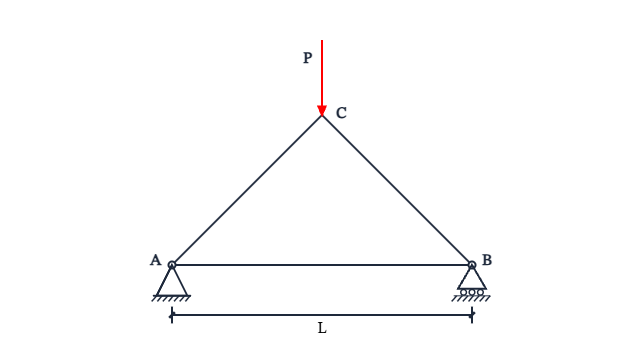 Free body diagram of simple truss (triangle): A free body diagram template for Simple Truss (Triangle).