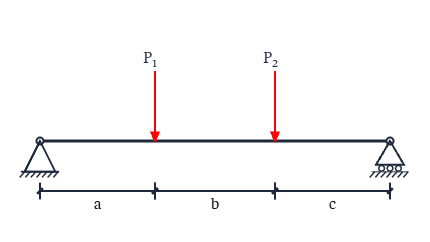 Free body diagram of simply supported beam with two point loads: A free body diagram template for Simply Supported Beam with Two Point Loads.