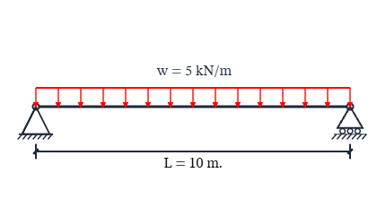 Free body diagram of simply supported beam udl: A free body diagram template for Simply Supported Beam UDL.