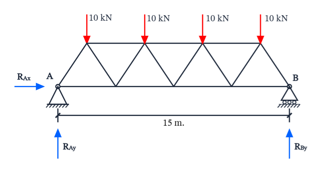 Free body diagram of truss structure showing forces, moments, and supports