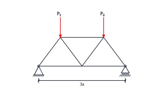 Free body diagram of warren truss: A free body diagram template for Warren Truss.